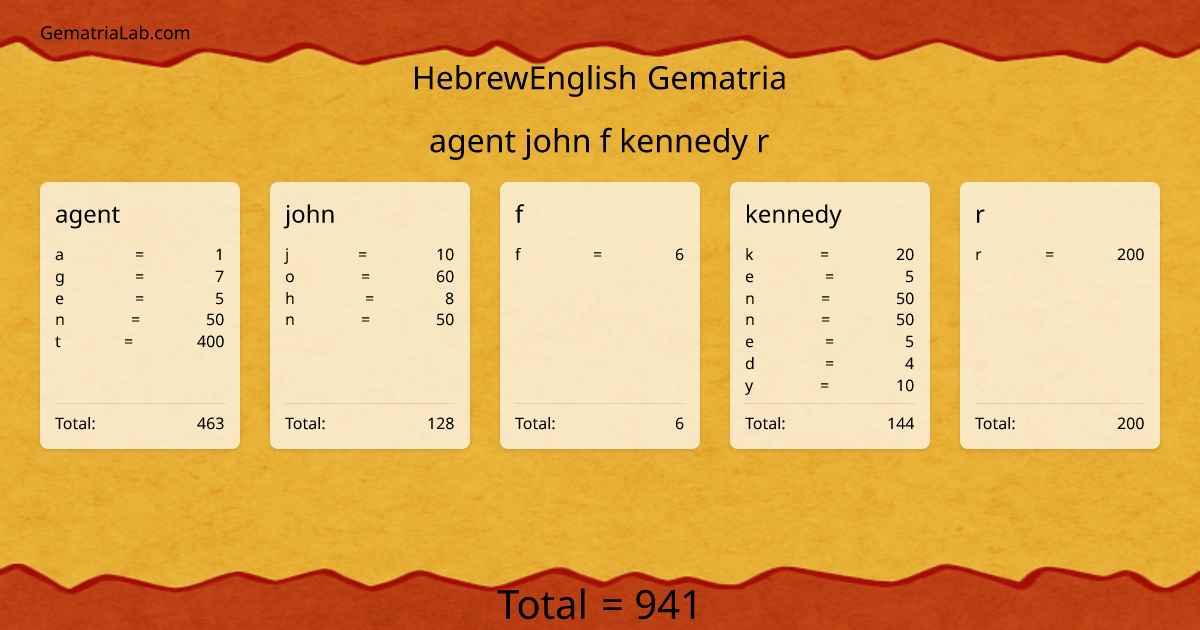 agent john f kennedy r in hebrewEnglish Gematria